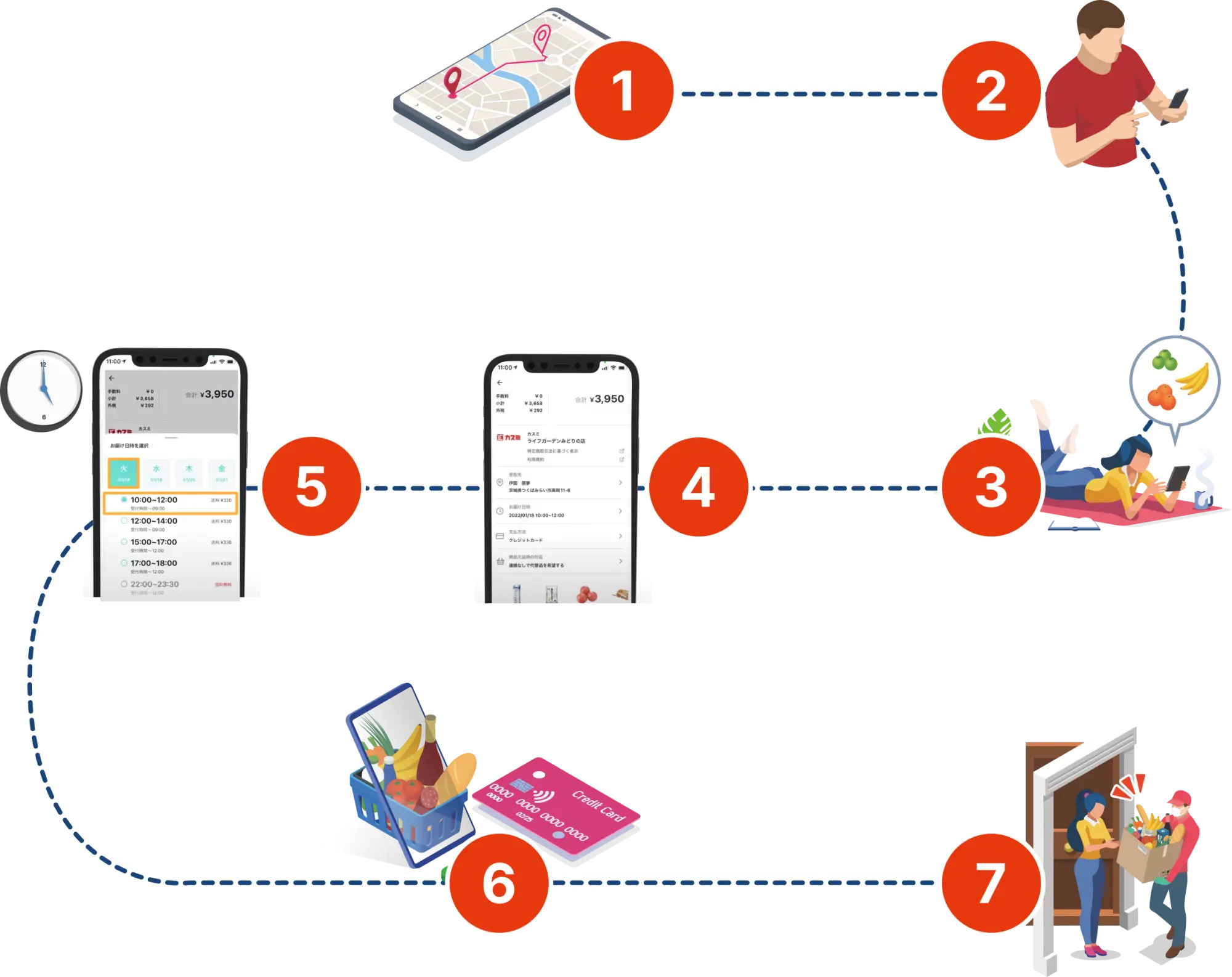 Scan&Go Scan&Go