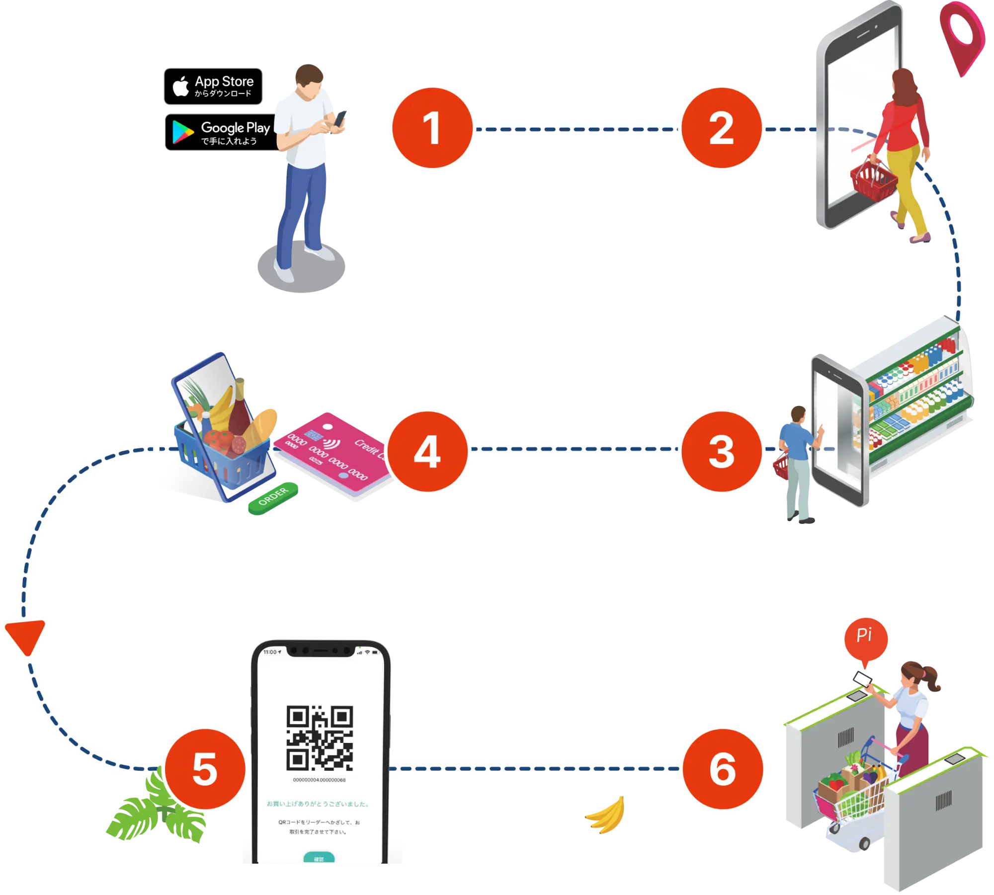 Scan&Go Scan&Go