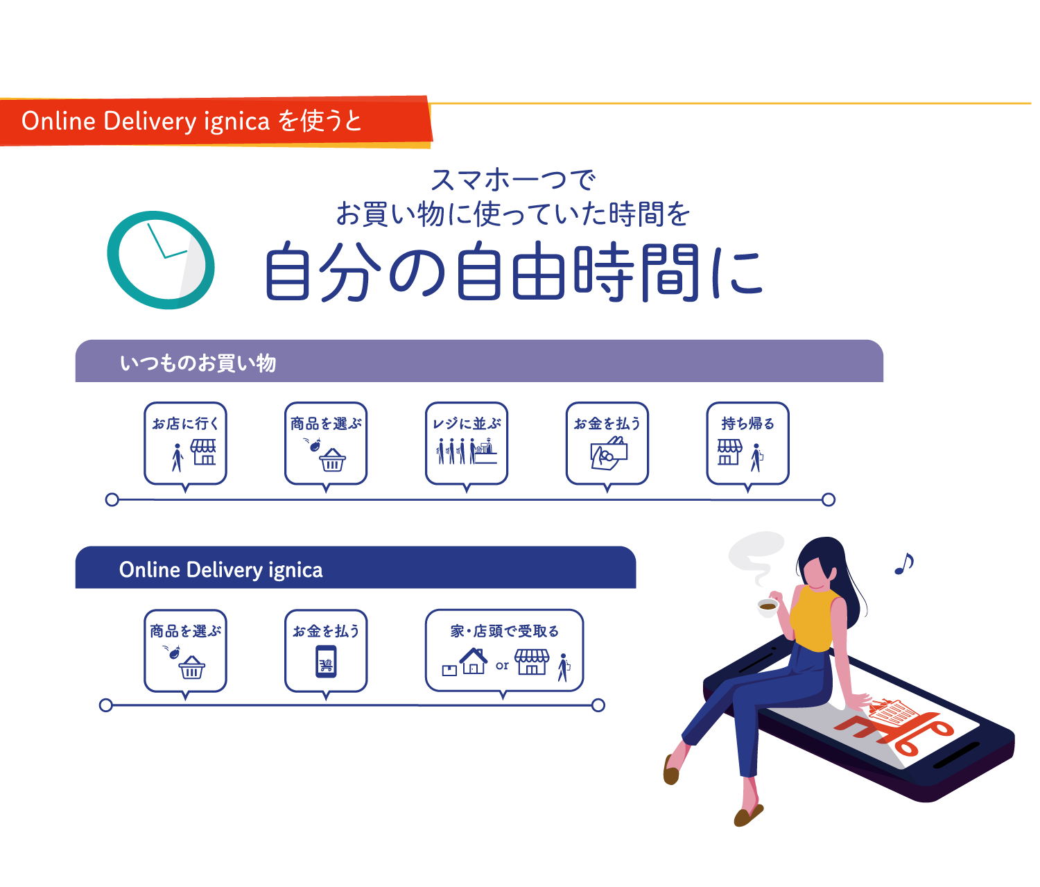 オンラインデリバリー使用イメージ